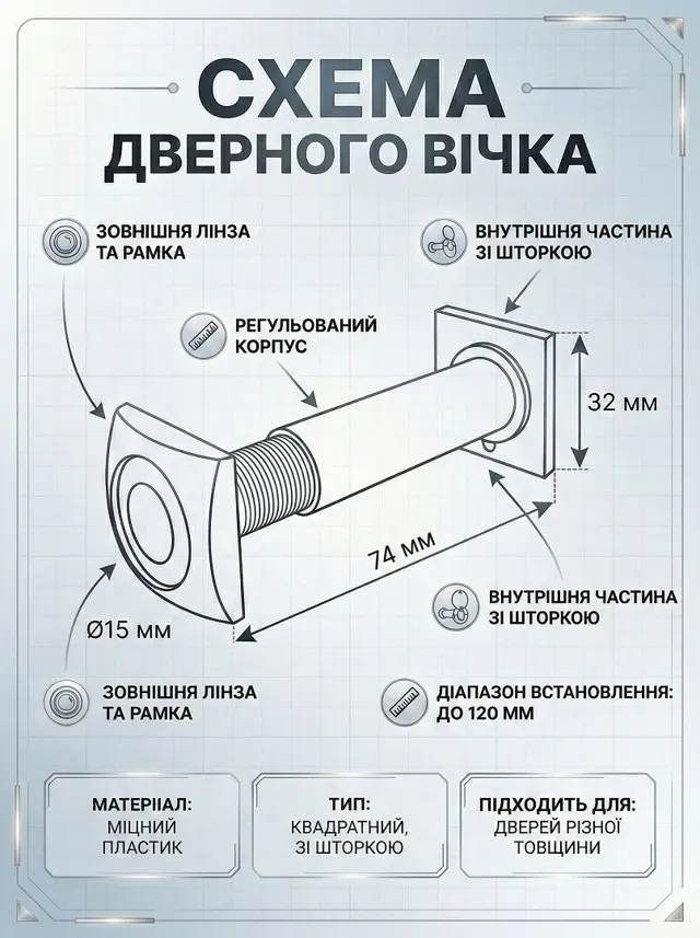 Квадратні накладки