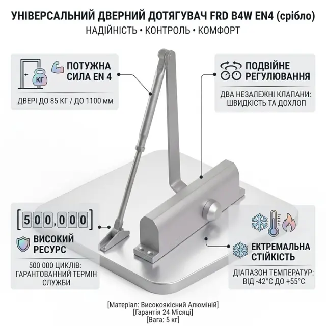 Від -42 до +55 °С