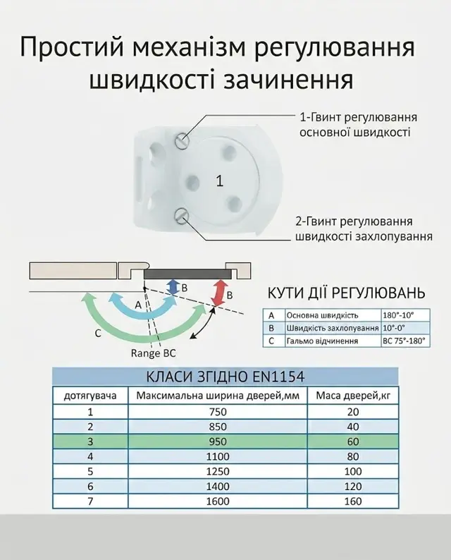 Дві незалежні швидкост