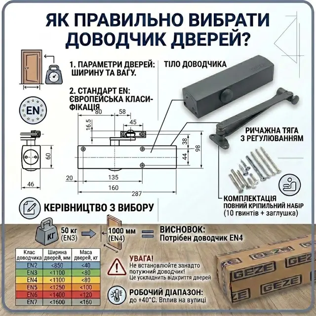 Гвинти під кришкою, а не під стелею