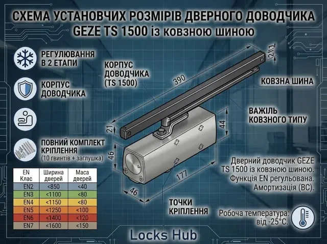 Клас EN 1, до 60 кг