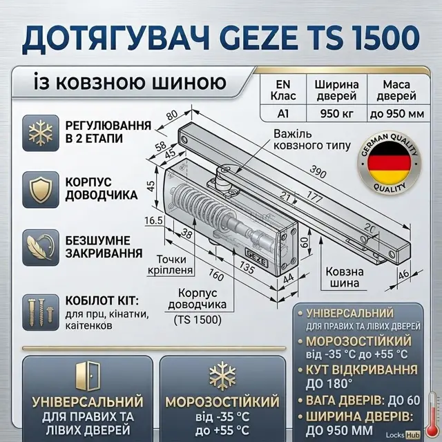 Затримка закриття