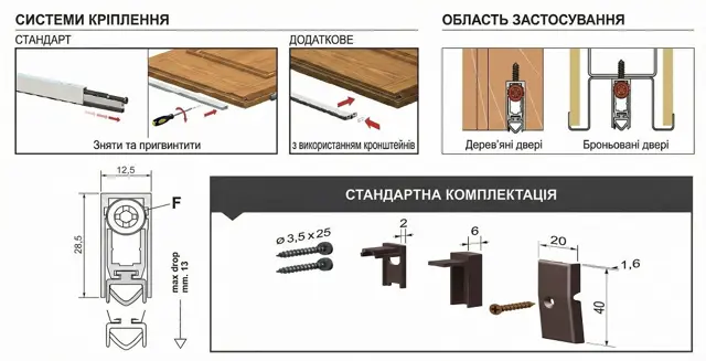 Вологостійкість