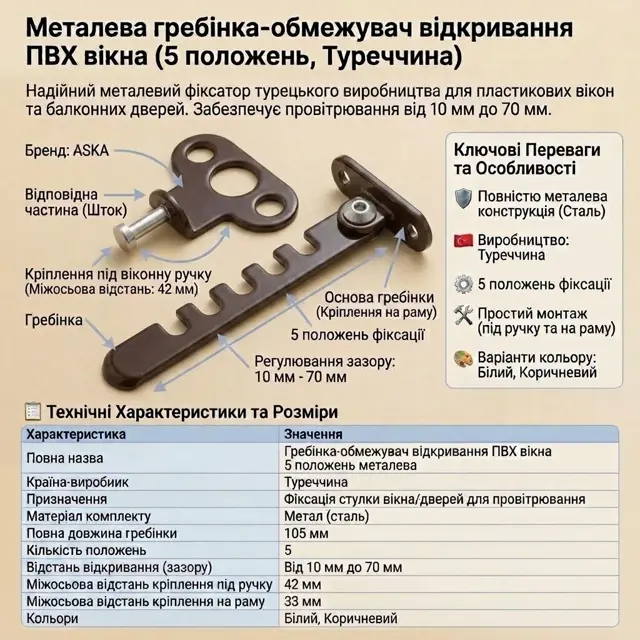 Чотири фіксовані позиції