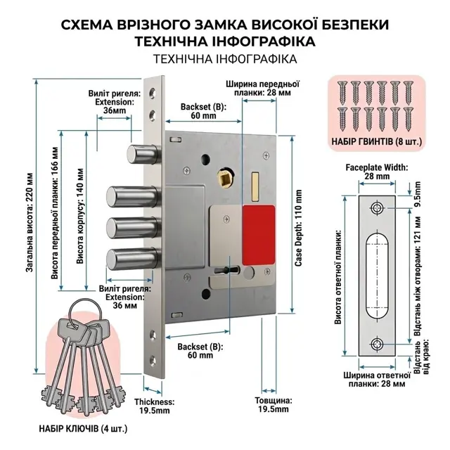 Закритий корпус