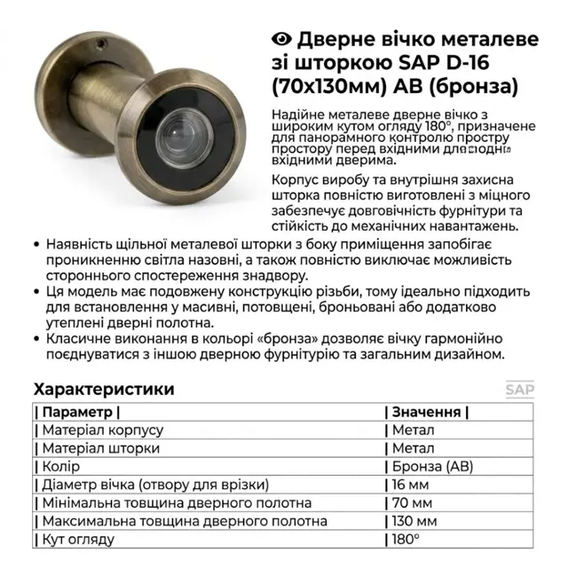 Огляд 180°