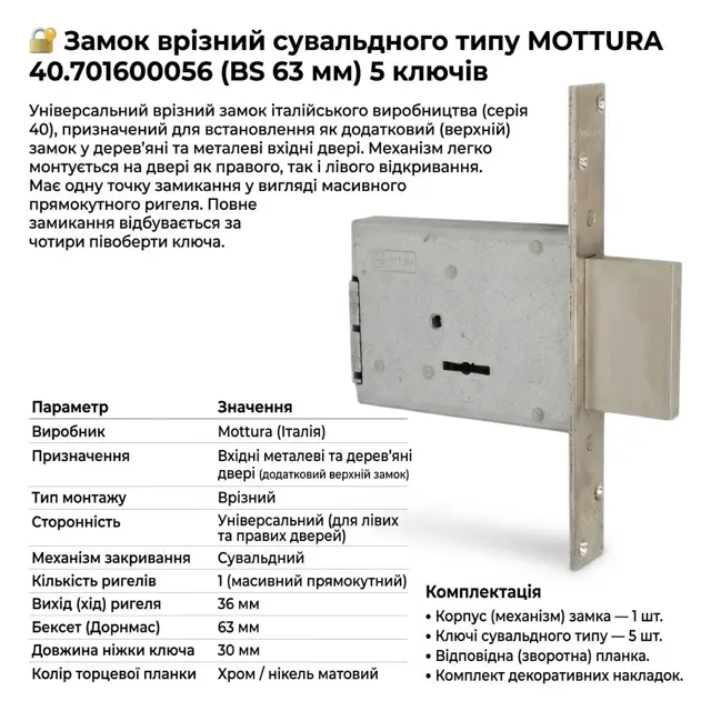 Готовий комплект: планка і накладки