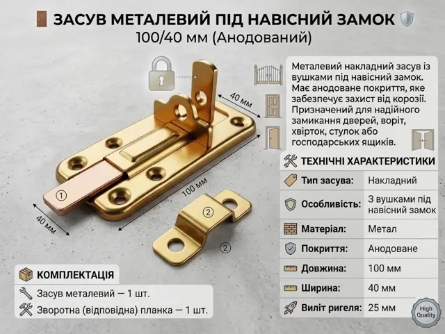 Анодоване покриття