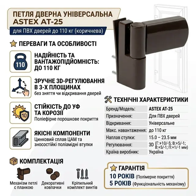 Поліамідні втулки