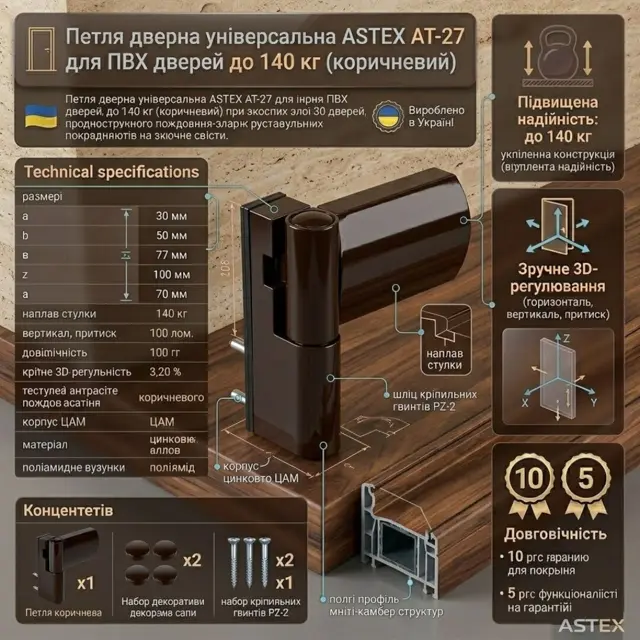 3D-регулювання без зняття дверей