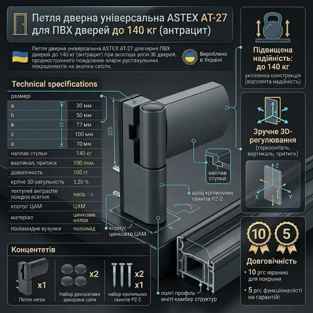 Якісні компоненти
