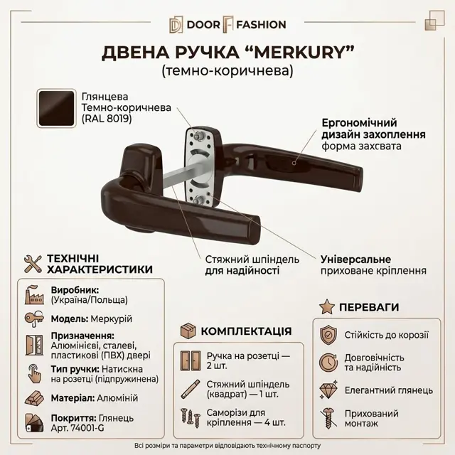 Охайне кріплення