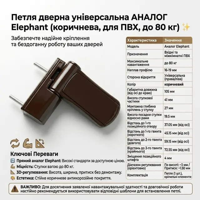 Детальні монтажні розміри