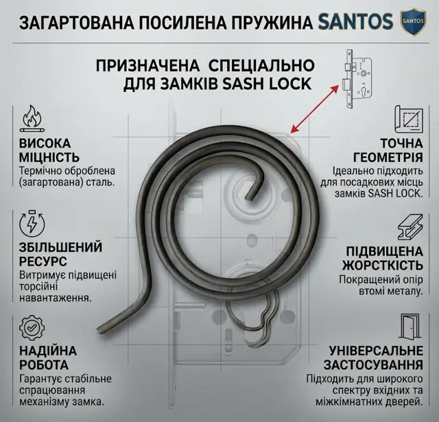 Ремонт замість заміни замка