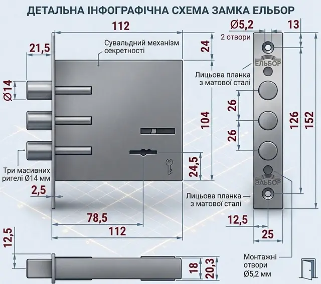 Три ригелі Ø14 мм із ходом 21,5 мм