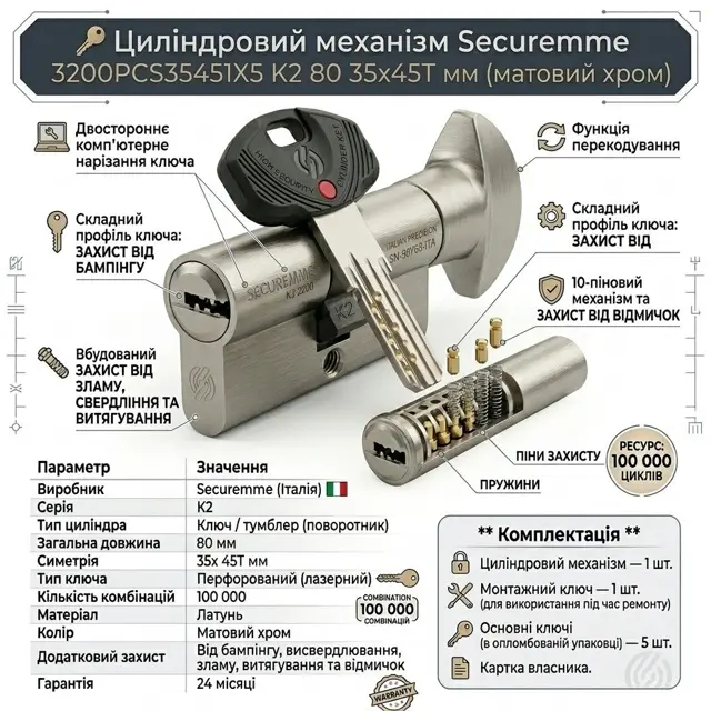 Опломбовані ключі й картка власника