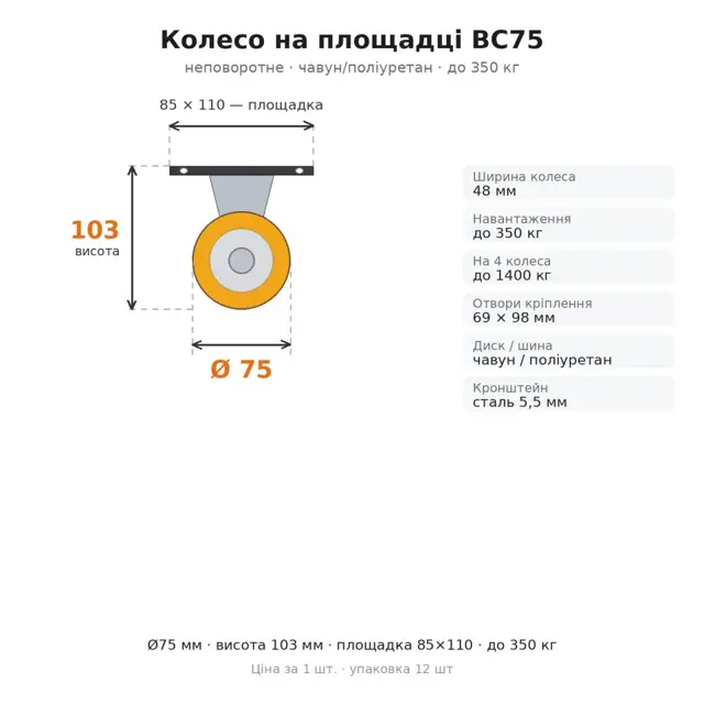Не впевнені у виборі?