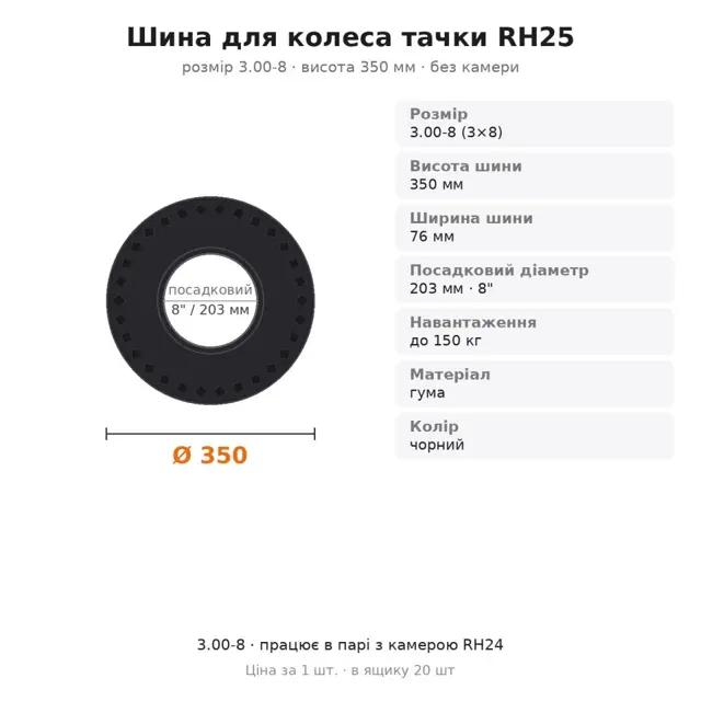 Не впевнені у виборі?