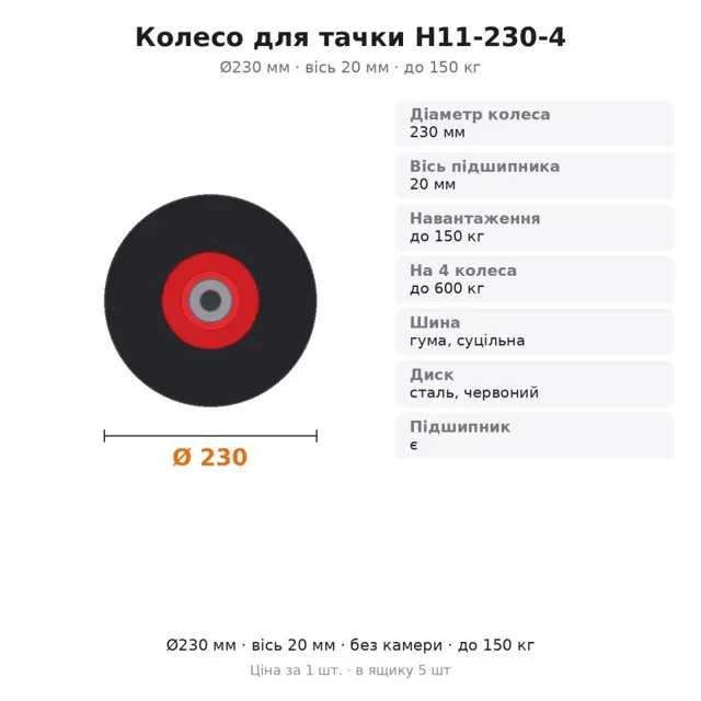 Не впевнені у виборі?