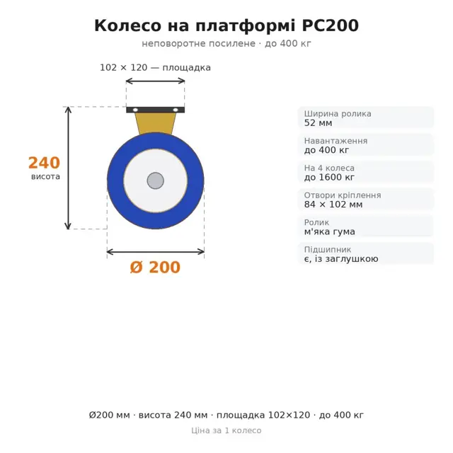 Не впевнені у виборі?