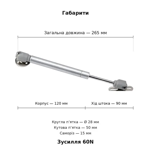 Розміри і параметри