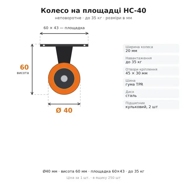 Не впевнені у виборі?