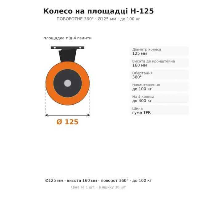 Не впевнені у виборі?