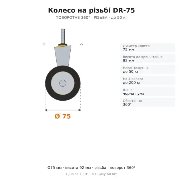 Не впевнені у виборі?