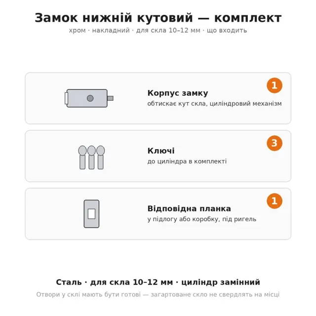 Як обрати меблеву фурнітуру