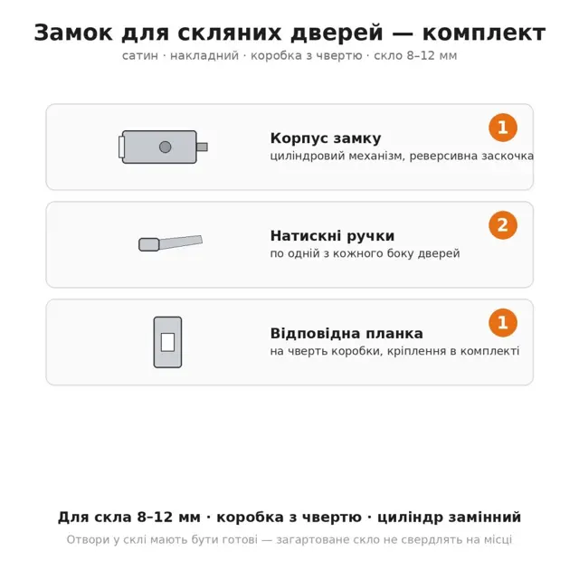 Як обрати меблеву фурнітуру