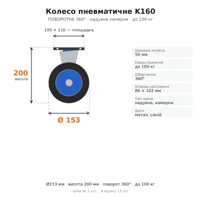 Не впевнені у виборі?