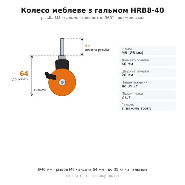 Як обрати меблеву фурнітуру