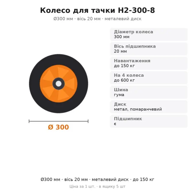 Не впевнені у виборі?