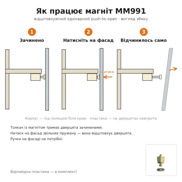 Доставка й оплата