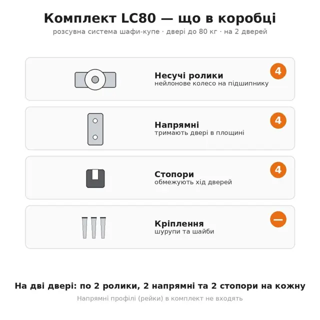 Дрібниці, які роблять двері зручними