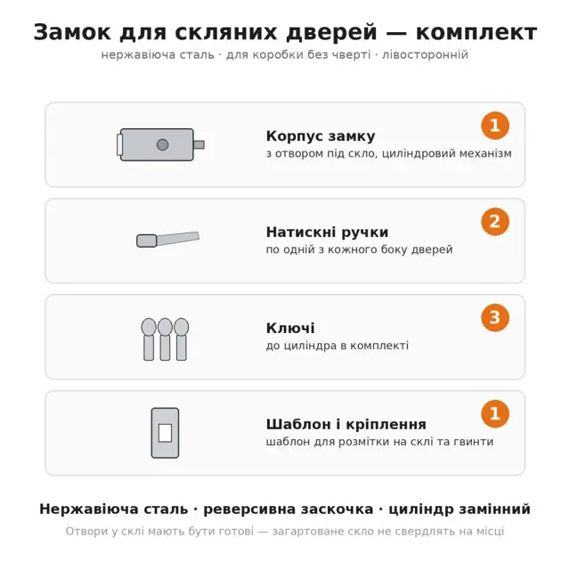 Доставка й оплата
