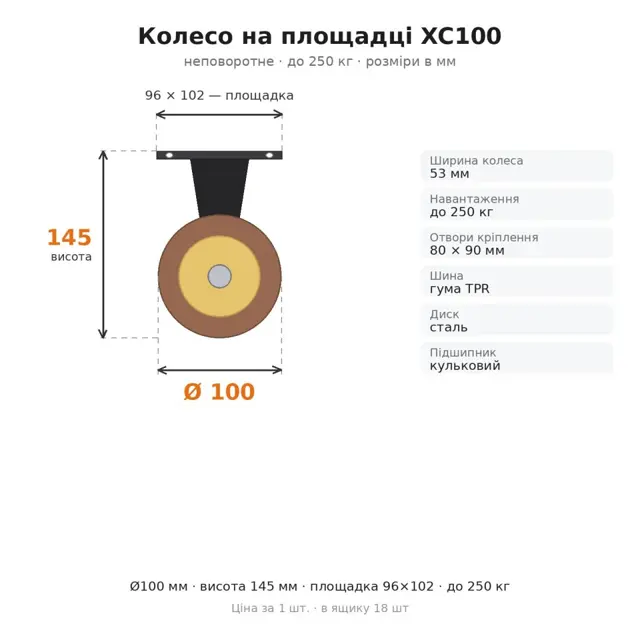 Не впевнені у виборі?