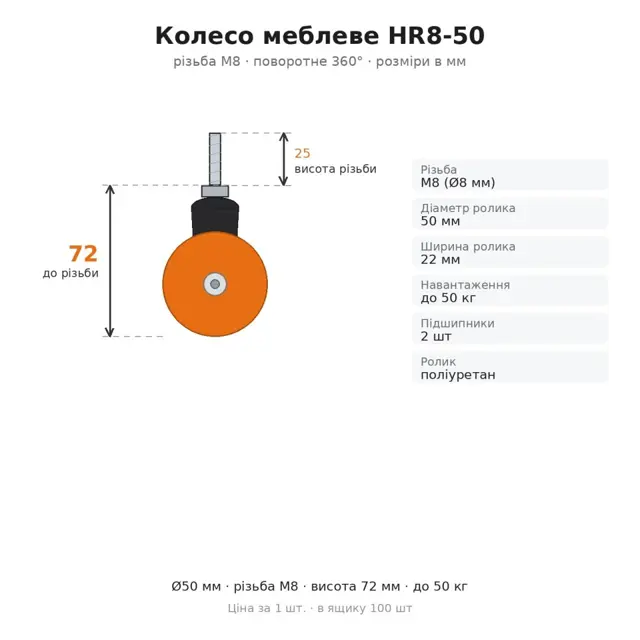 Як обрати меблеву фурнітуру
