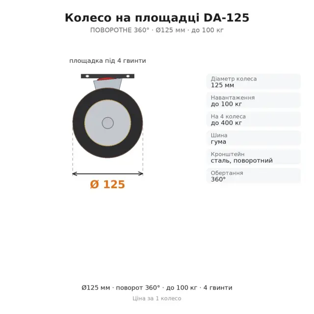 Не впевнені у виборі?