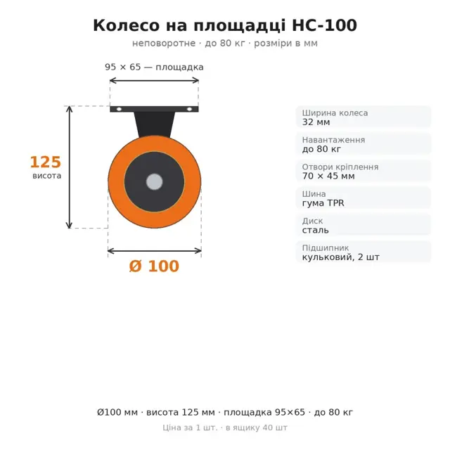 Не впевнені у виборі?