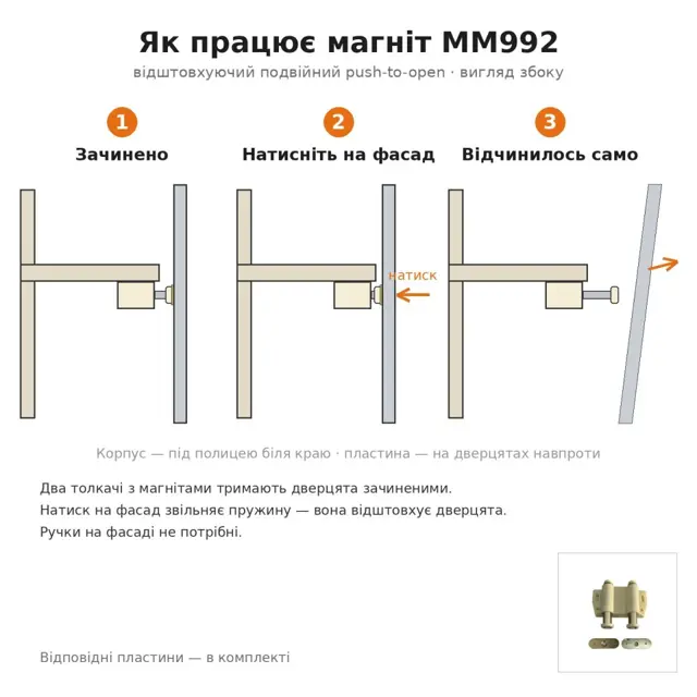 Доставка й оплата