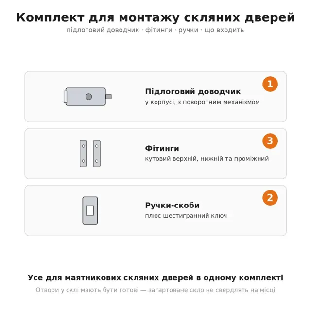 Доставка й оплата