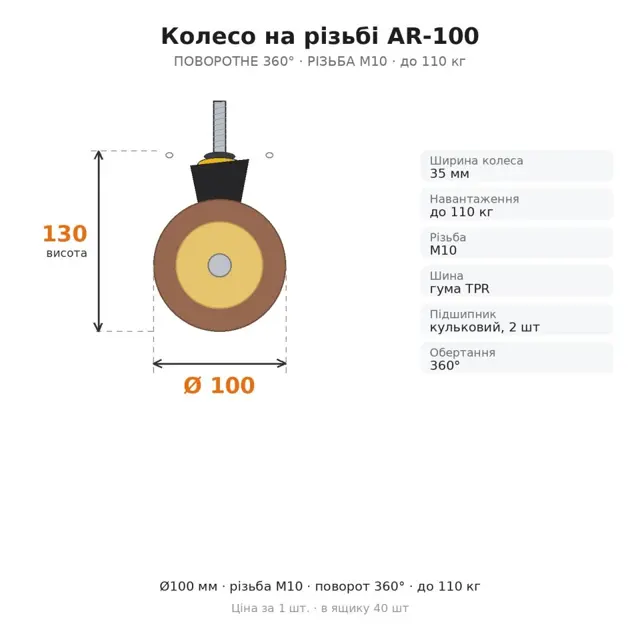 Не впевнені у виборі?