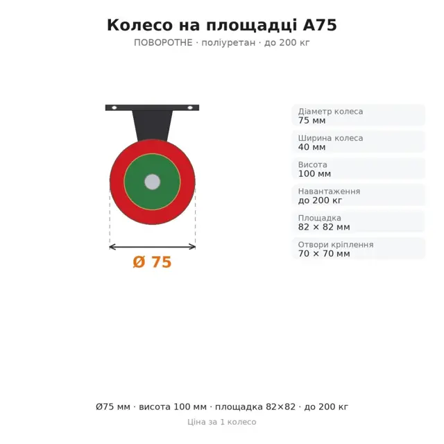 Не впевнені у виборі?