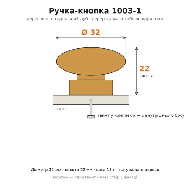 Як обрати меблеву фурнітуру
