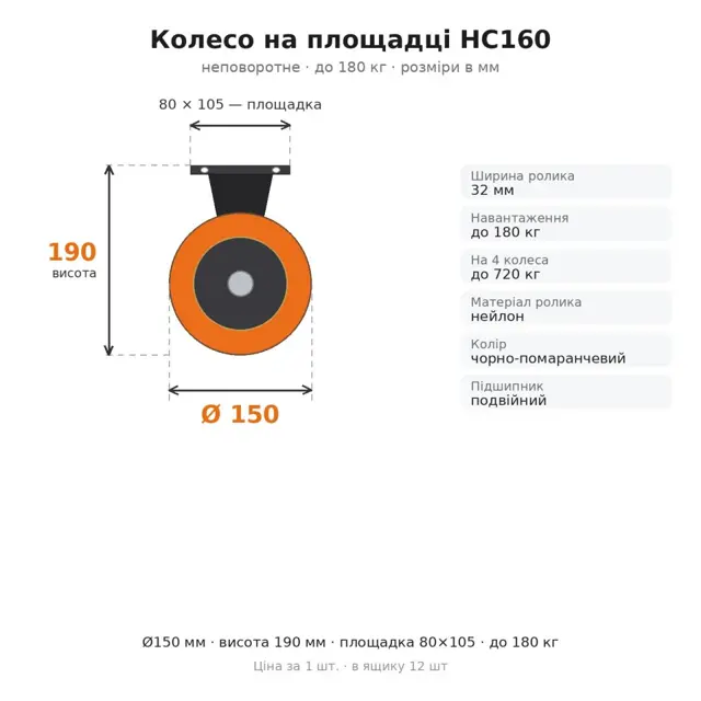 Не впевнені у виборі?