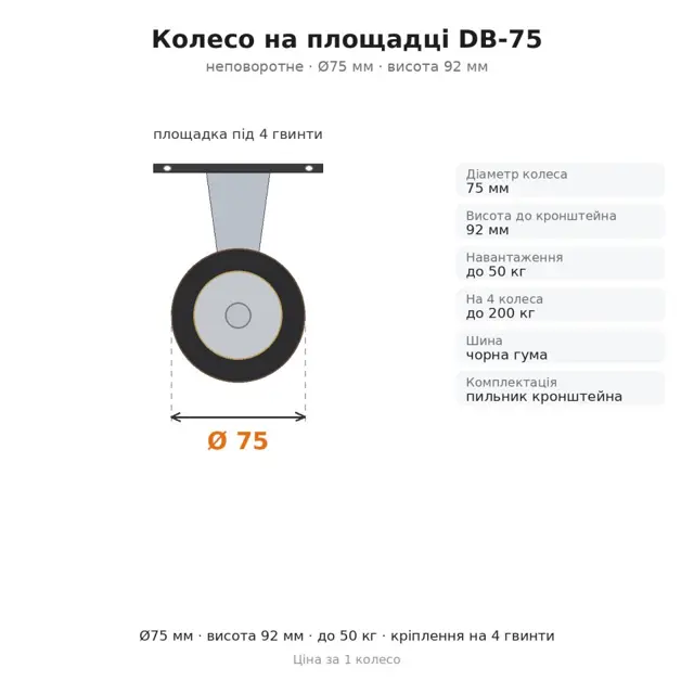 Не впевнені у виборі?