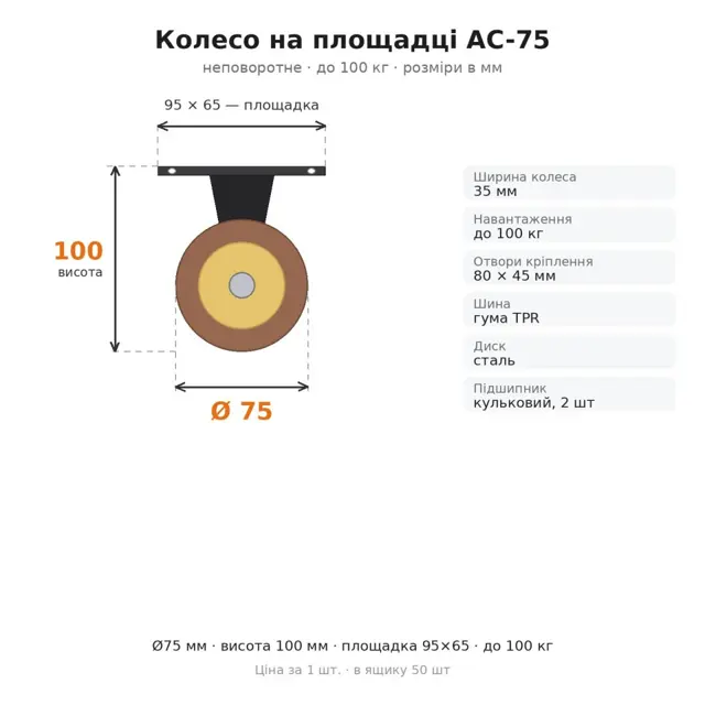 Не впевнені у виборі?