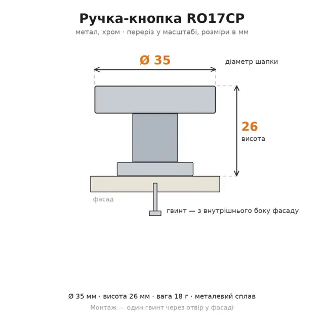 Як обрати меблеву фурнітуру