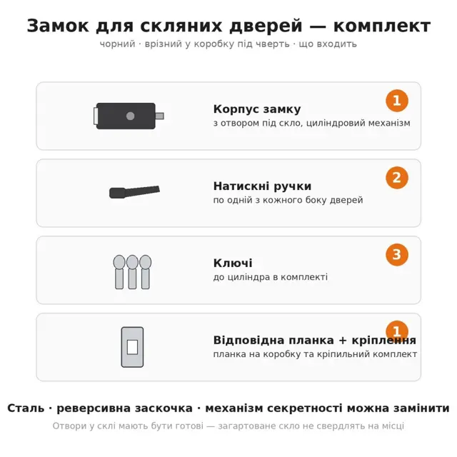 Доставка й оплата